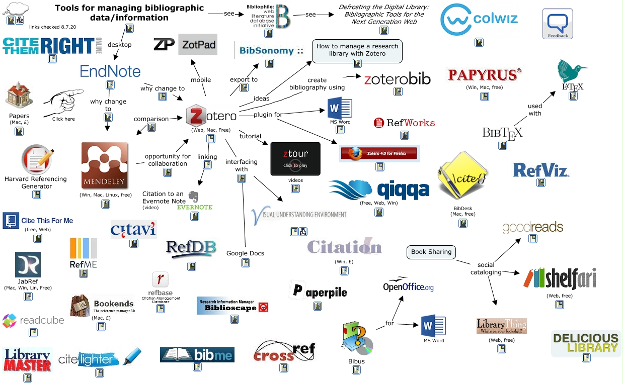 Mendeley versus zotero magicalsilope